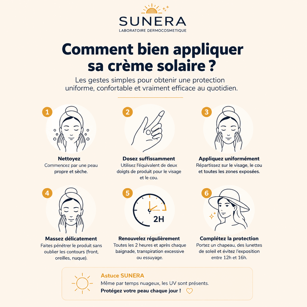 Comment bien appliquer sa crème solaire ?